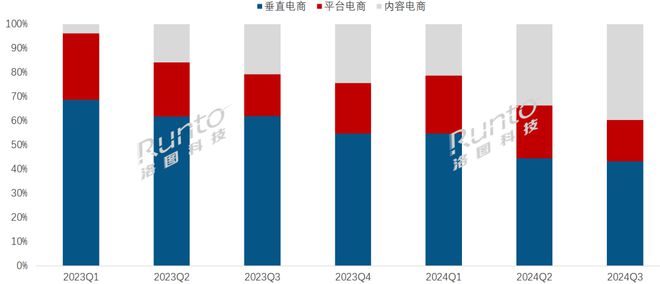 量暴涨77%；阅读器办公本学习本形成新的竞争格局不朽情缘游戏手机版季报 Q3中国电子纸平板电商销(图7)